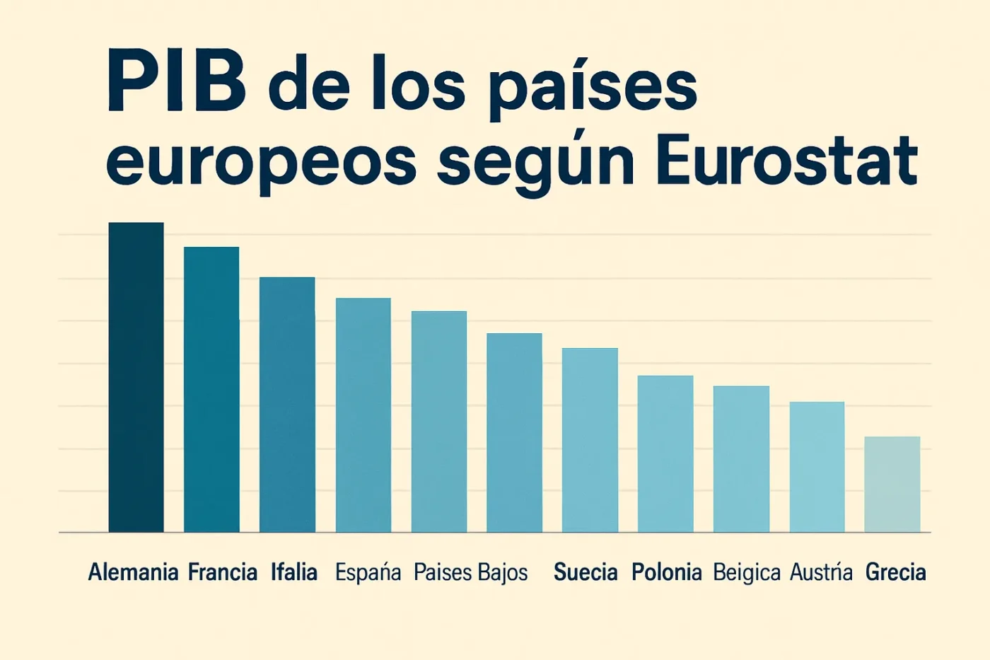 PIB de los países europeos según Eurostat