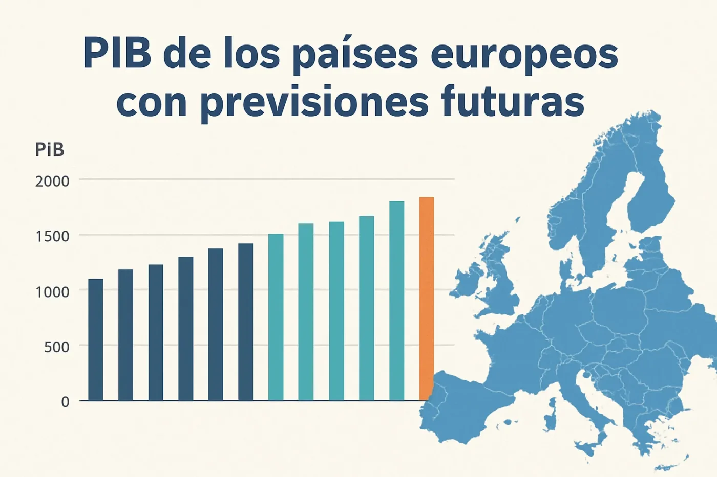 PIB de los países europeos con previsiones futuras