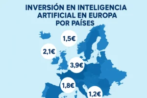inversión en inteligencia artificial en Europa por países
