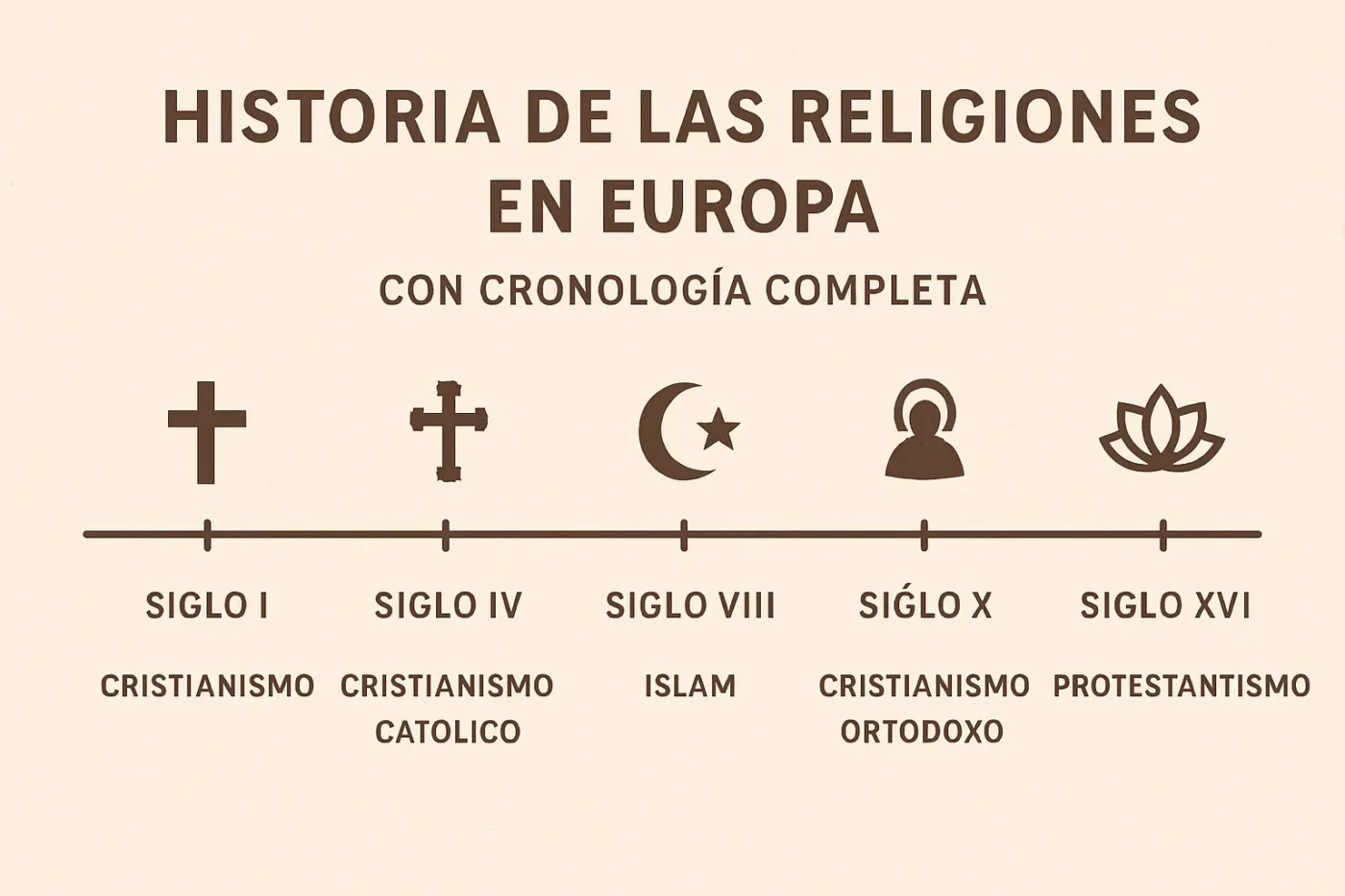 historia-de-las-religiones-en-Europa-con-cronologia-completa - Europa News 24h historia de las religiones en Europa con cronología completa