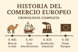 historia del comercio europeo con cronología completa