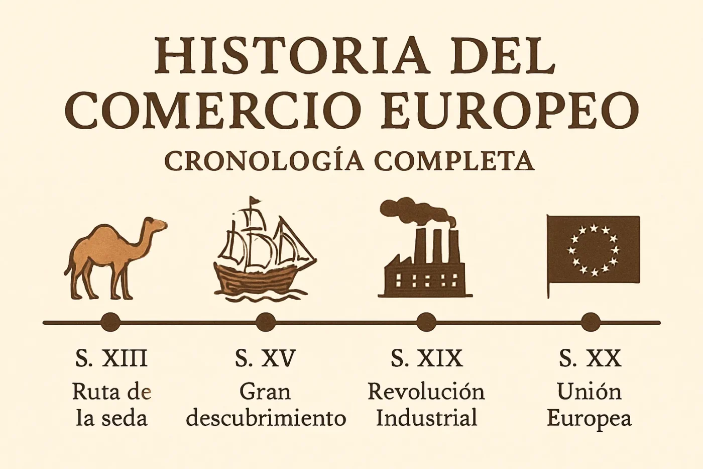 historia-del-comercio-europeo-con-cronologia-completa - Europa News 24h historia del comercio europeo con cronología completa